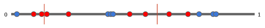 Implemenation-Details for randomSliceBone