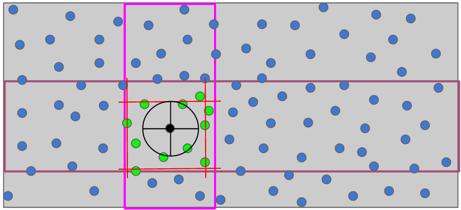 Implemenation-Details for randomSliceBone
