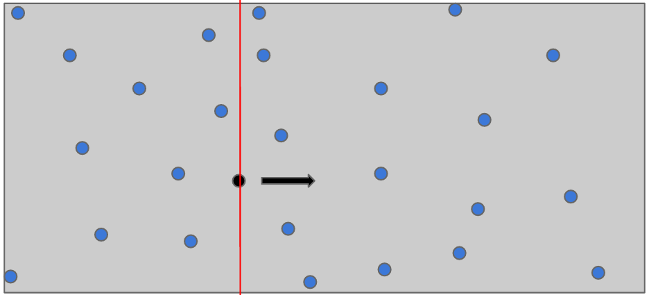 Implemenation-Details for randomSliceBone