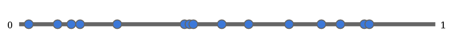 Implemenation-Details for randomSliceBone