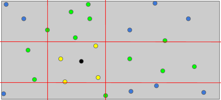 Implemenation-Details for randomSliceBone