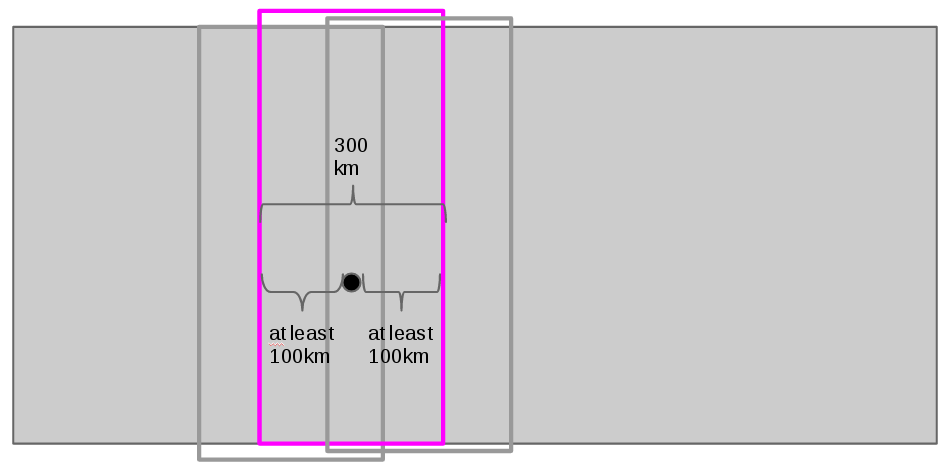 Implemenation-Details for randomSliceBone