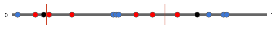 Implemenation-Details for randomSliceBone