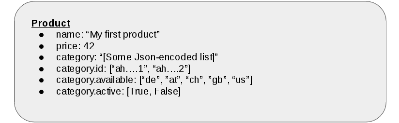 Deserialized object in the datastore if we do n:m relations that way