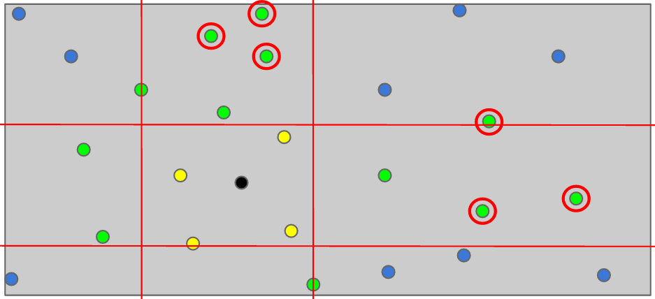 Implemenation-Details for randomSliceBone