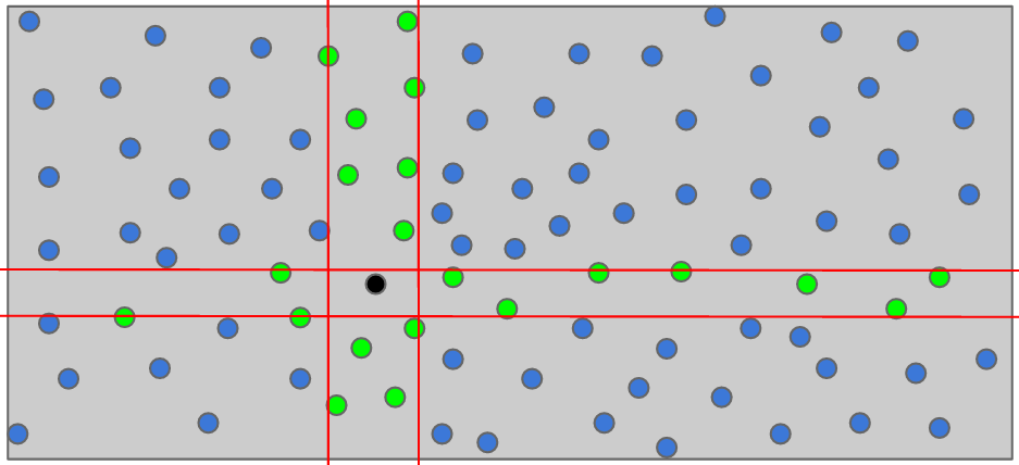 Implemenation-Details for randomSliceBone