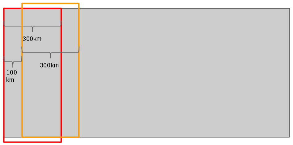 Implemenation-Details for randomSliceBone