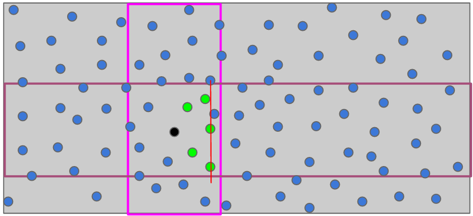 Implemenation-Details for randomSliceBone