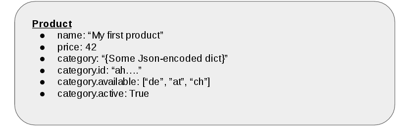 Deserialized object in the datastore